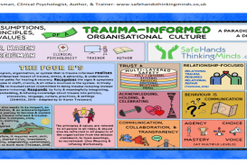 21-22 Trauma Informed Collaboratives